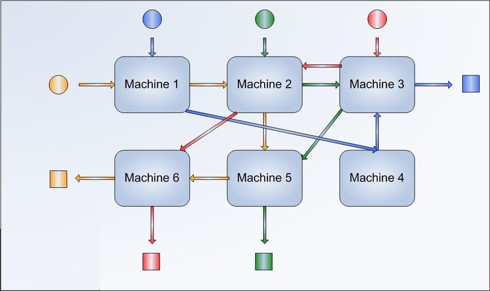 MANUFACTURING JOB SHOPS